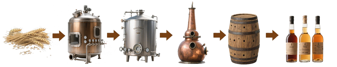 精准适配烈酒生产全流程